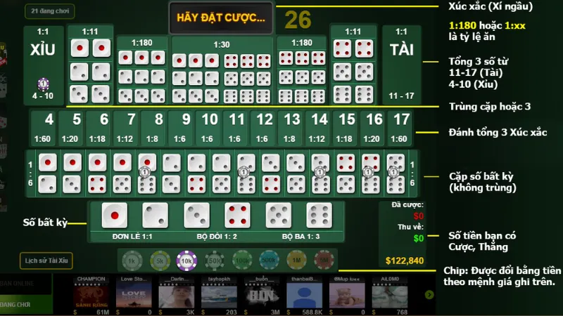 Chiến lược vốn và lộ trình chơi bền vững