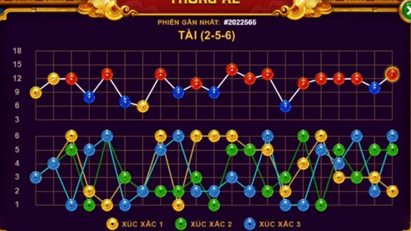 Mẹo nâng cao, sai lầm thường gặp và tối ưu tỷ lệ thắng