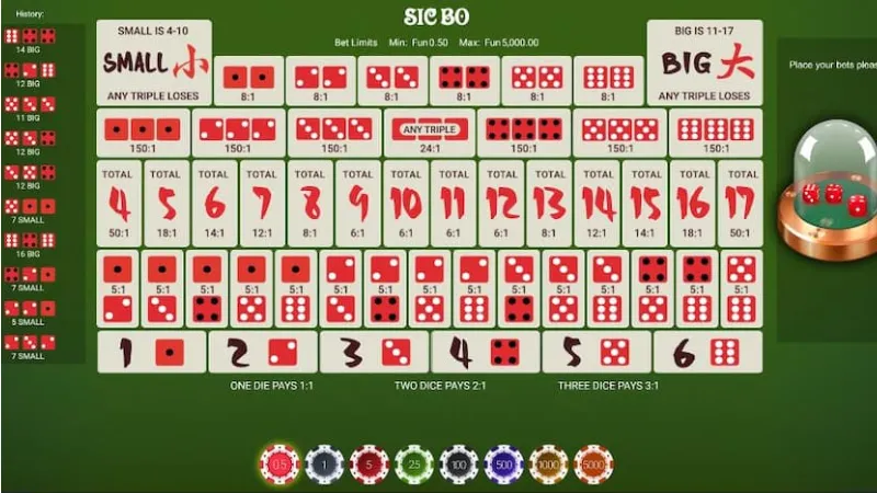 Tăng tỷ lệ thắng bằng dữ liệu và thói quen tốt