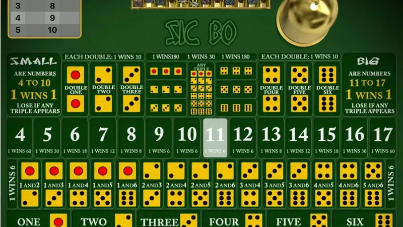 Tổng quan và cách vận hành của sicbo Tối Thượng online